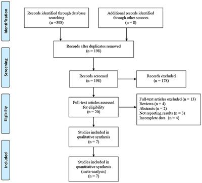 Robotic-Assisted vs. Open Simple Prostatectomy for Large Prostates: A Meta-Analysis